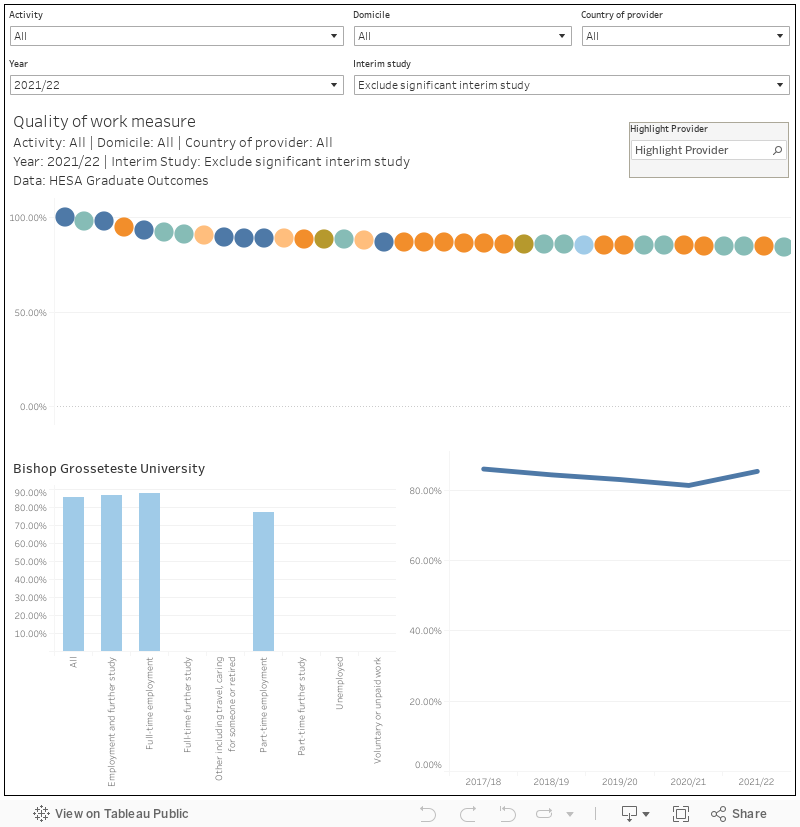 Dashboard 1 